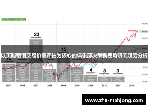 以英超租借交易价值评估为核心的俱乐部决策新视角研究趋势分析 以英超租借交易价值评估为核心的俱乐部决策新视角研究趋势分析