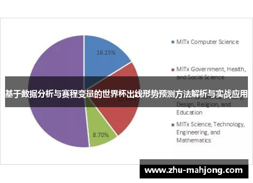 基于数据分析与赛程变量的世界杯出线形势预测方法解析与实战应用