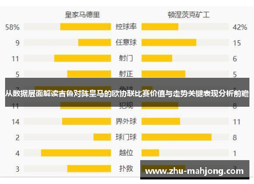 从数据层面解读吉鲁对阵皇马的欧协联比赛价值与走势关键表现分析前瞻