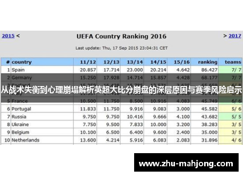 从战术失衡到心理崩塌解析英超大比分崩盘的深层原因与赛季风险启示 从战术失衡到心理崩塌解析英超大比分崩盘的深层原因与赛季风险启示